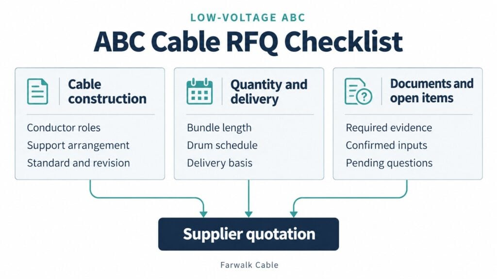 ABC Cable RFQ Checklist: The Information a Supplier Needs Before Quoting
