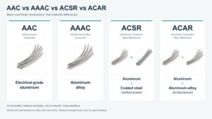 AAC vs AAAC vs ACSR vs ACAR: A Buyer’s Comparison